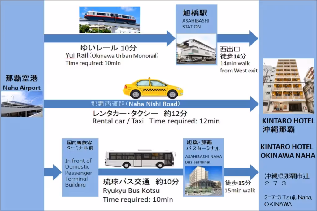 image url